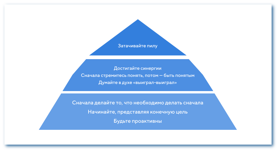 навыки по стивену кови