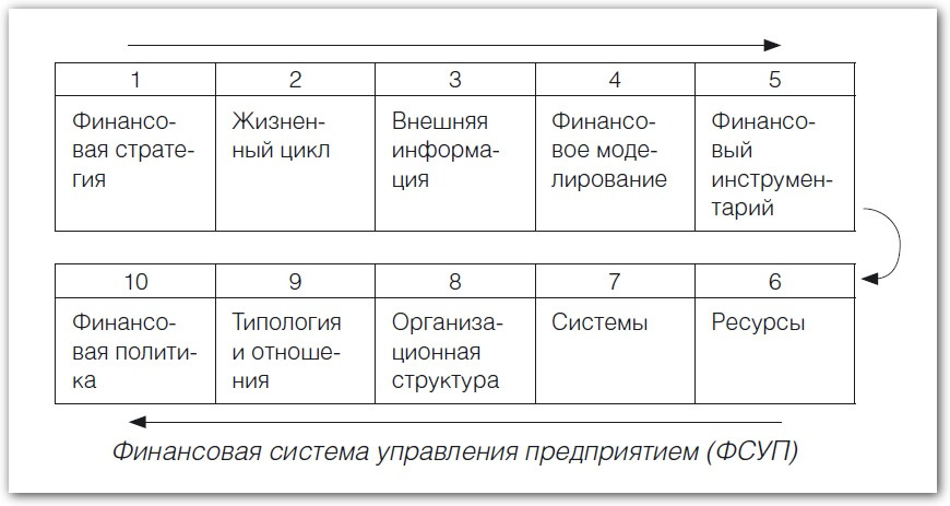 ФСУП